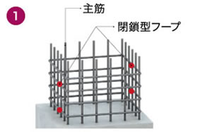地震に強い柱部配筋