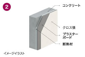 外の冷気が住戸内に伝わりにくい外壁構造