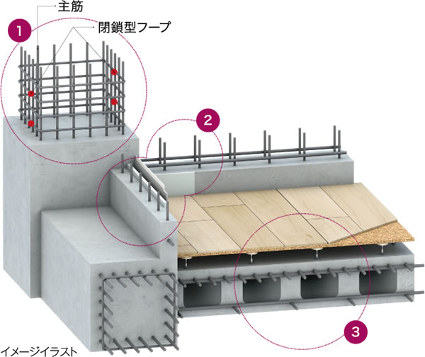 構造イメージ