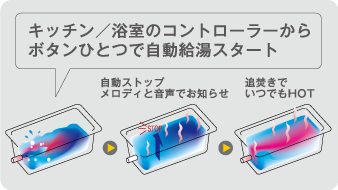 追焚機能付きオートバス