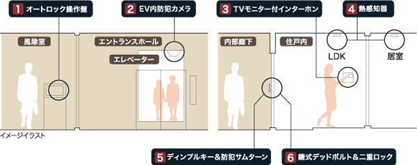 安心・安全を高める配慮